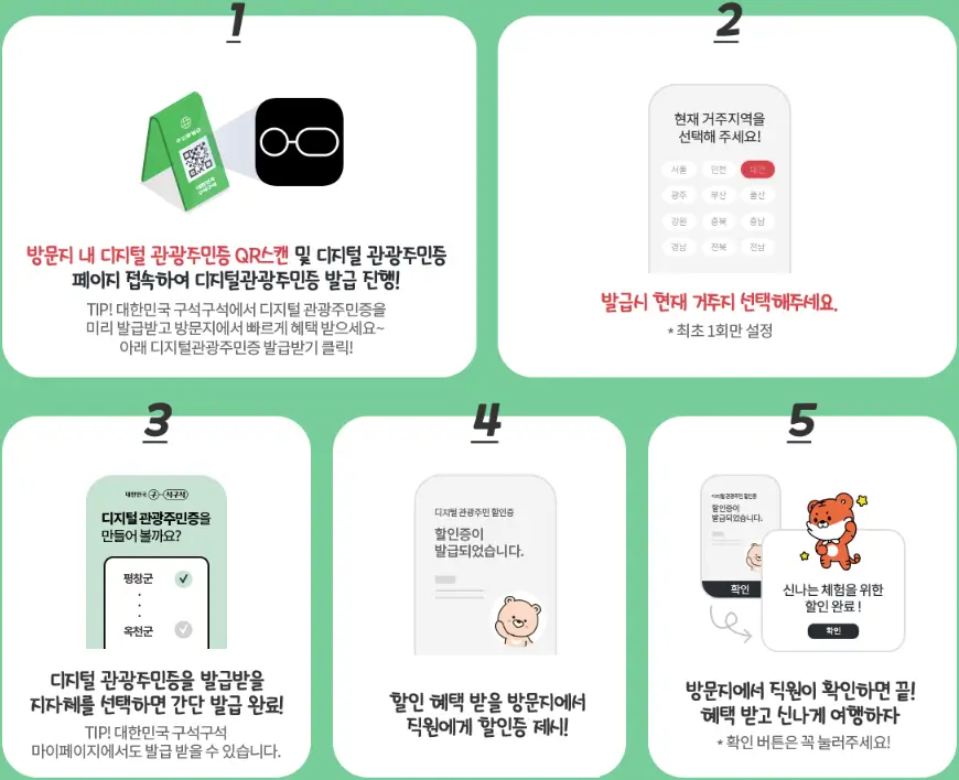디지털 관광주민증 발급 사용 방법 디지털 관광주민증 발급 사용 방법