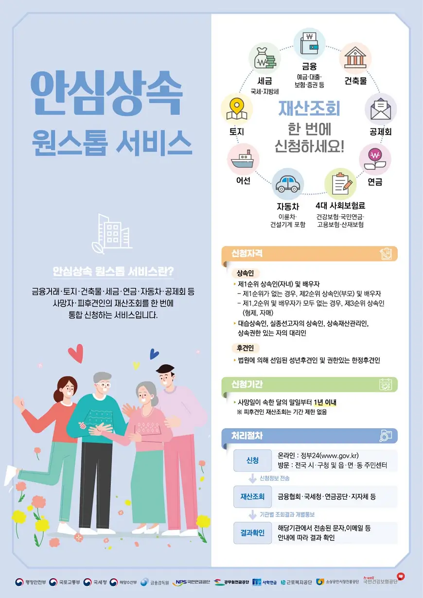 안심상속 원스톱 안심상속 원스톱