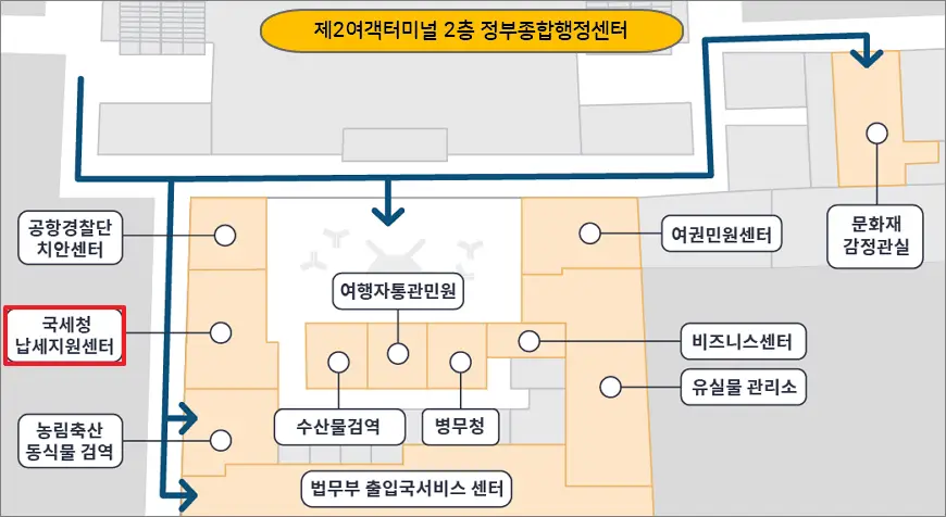 제2여객터미널 2층 중앙부 제2여객터미널 2층 중앙부