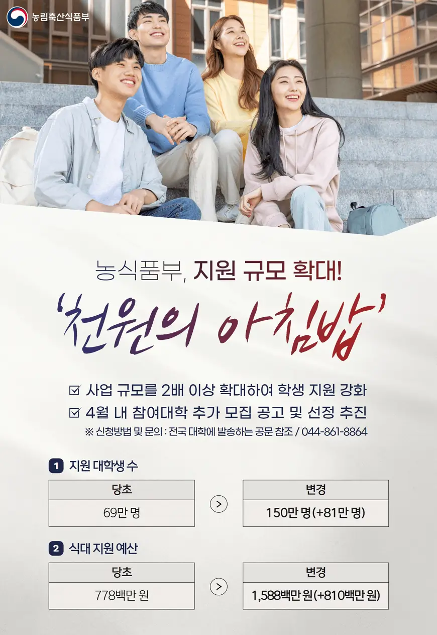천원의 아침밥 지원 규모 확대 천원의 아침밥 지원 규모 확대
