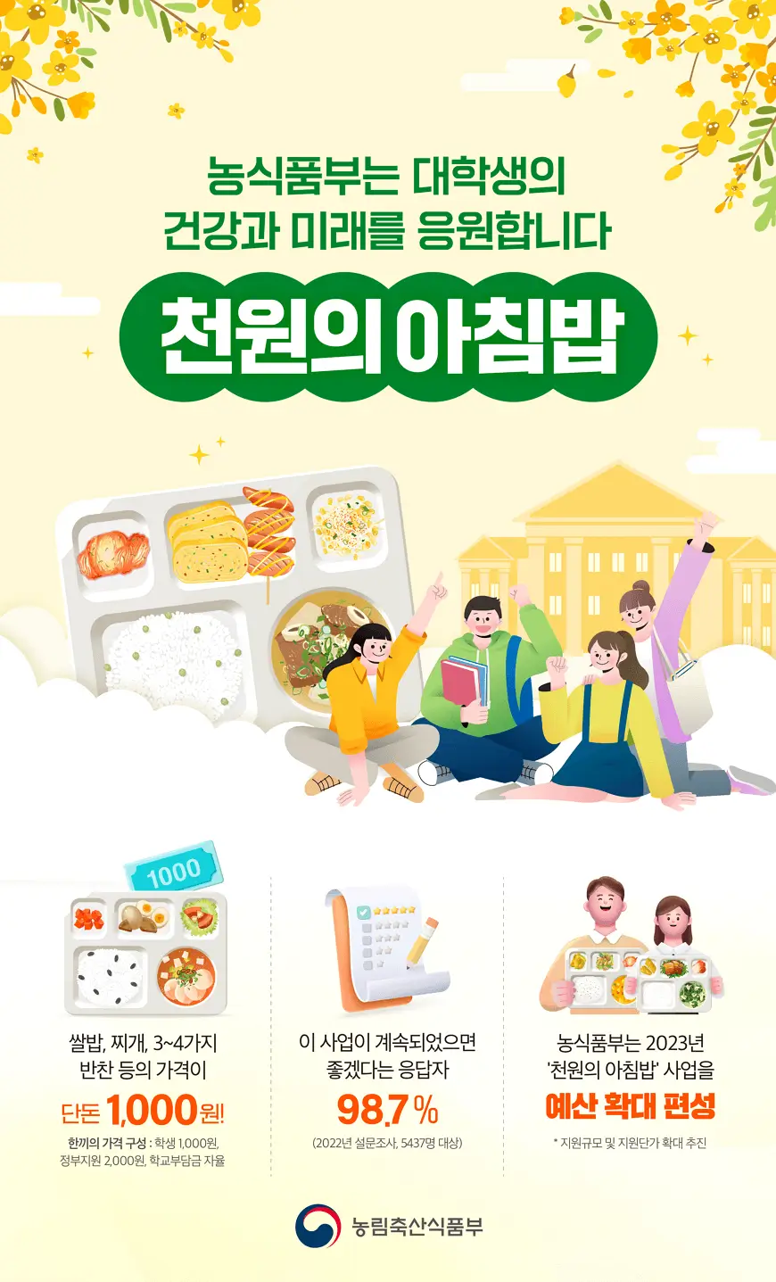 천원의 아침밥 포스터 천원의 아침밥 포스터