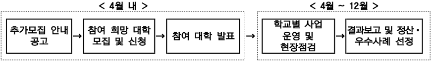 천원의 아침밥 향후 계획 천원의 아침밥 향후 계획