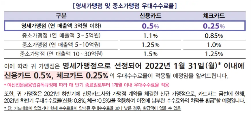 환급대상 영세가맹점에 대한 안내문 예시 환급대상 영세가맹점에 대한 안내문 예시