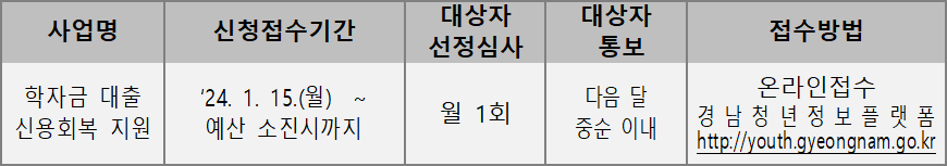 경상남도 학자금 대출 신용 회복 지원방법 경상남도 학자금 대출 신용 회복 지원방법