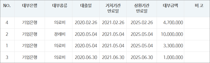 근로자생활안정자금 융자사업 실제 예시 근로자생활안정자금 융자사업 실제 예시