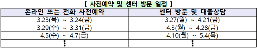 소액생계비대출 사전예약 및 센터 방문 일정 변경 소액생계비대출 사전예약 및 센터 방문 일정 변경