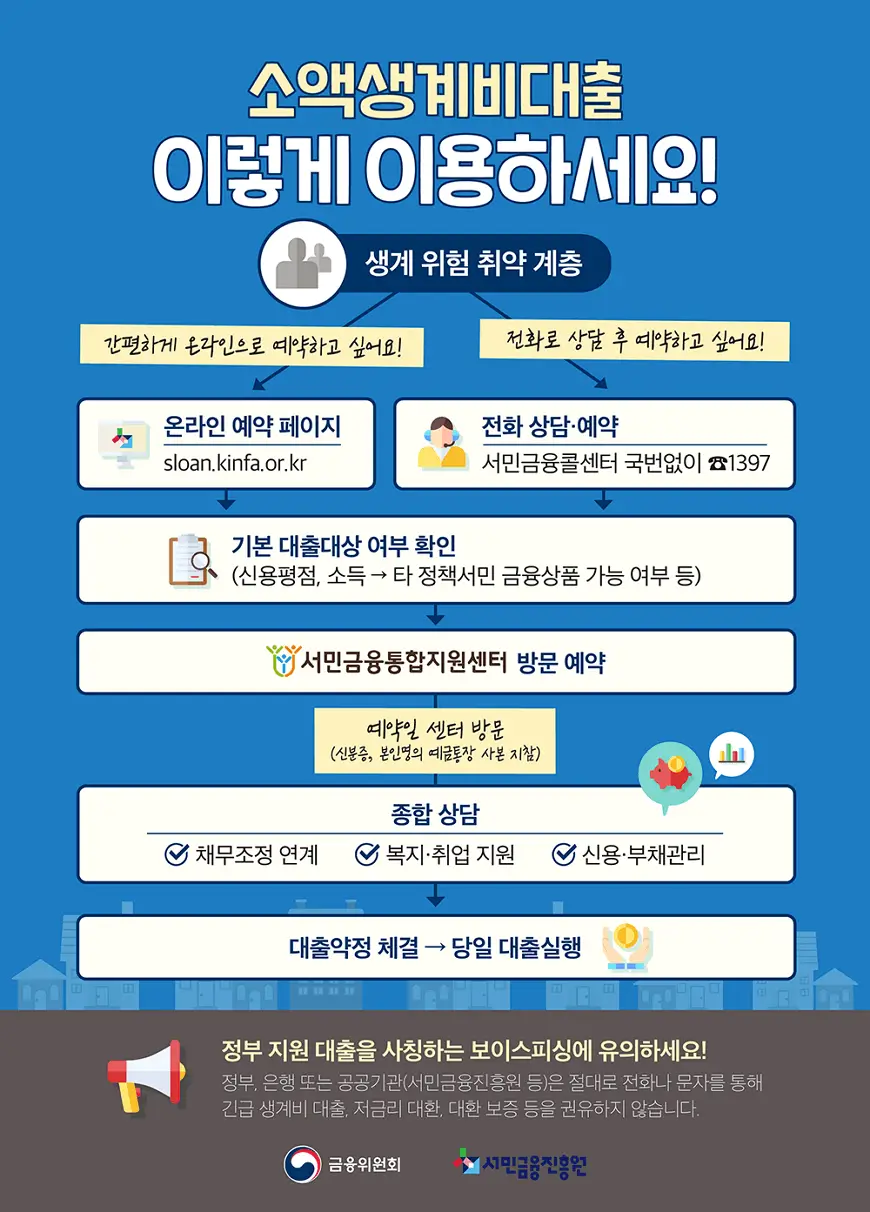 소액생계비대출 이용절차 안내 소액생계비대출 이용절차 안내