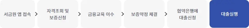 최저신용자 특례보증 이용절차 최저신용자 특례보증 이용절차