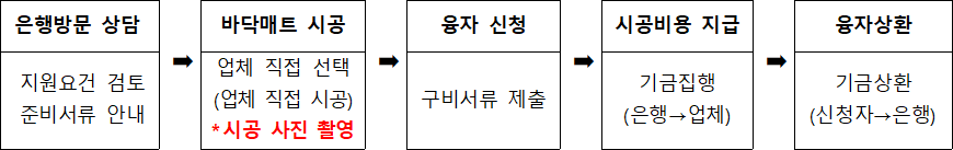층간소음 매트 지원 업체에서 시공 층간소음 매트 지원 업체에서 시공